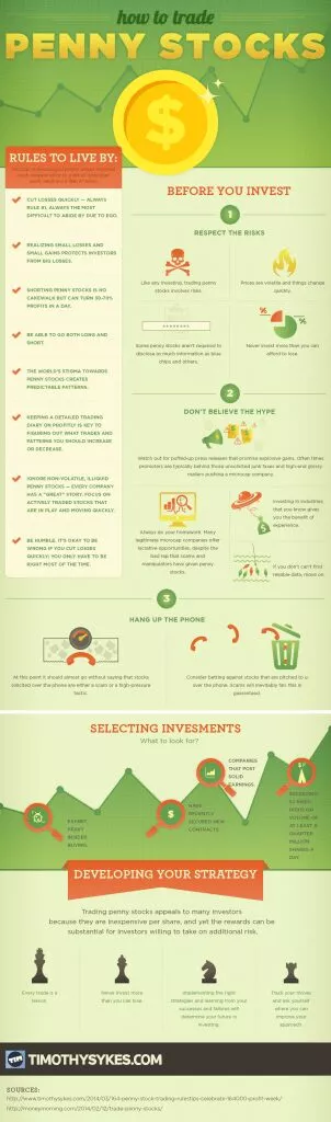 Инфографика: Как торговать PENNY STOCKS