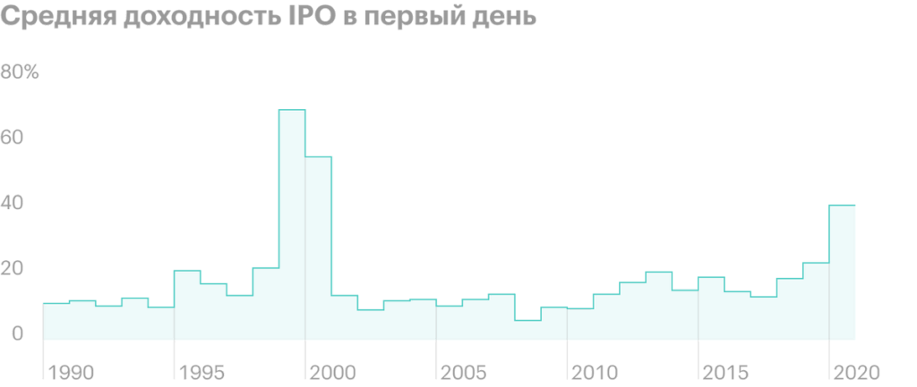 IPO Paymentus: is it worth investing in a payment service