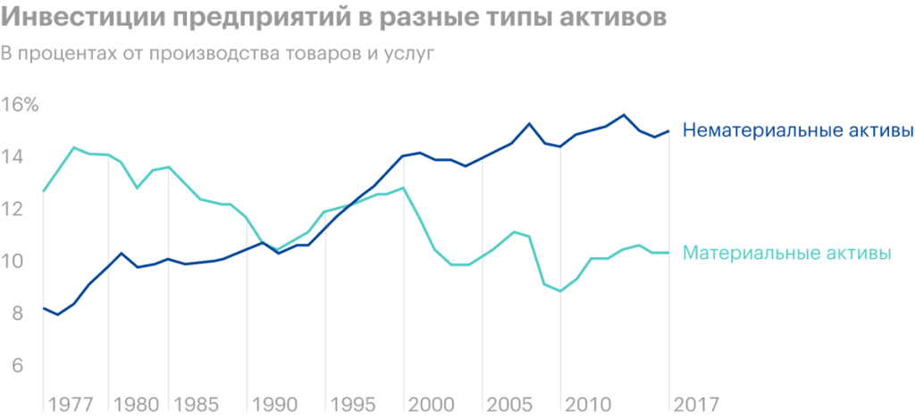 IPO Paymentus: is it worth investing in a payment service