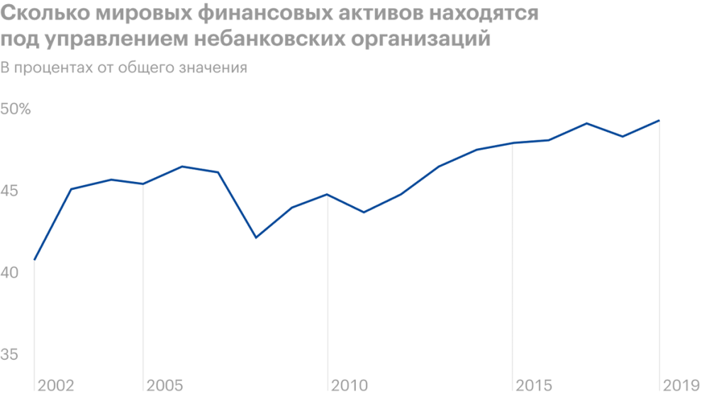 IPO Paymentus: is it worth investing in a payment service