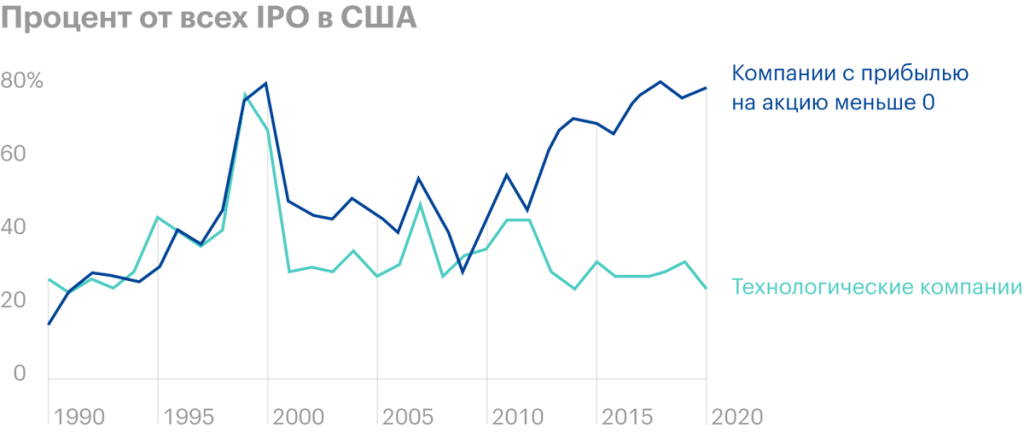 IPO Paymentus: is it worth investing in a payment service