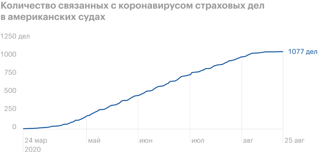 Обзор Muenchener Rueckversicherungs: счета и коронавирус