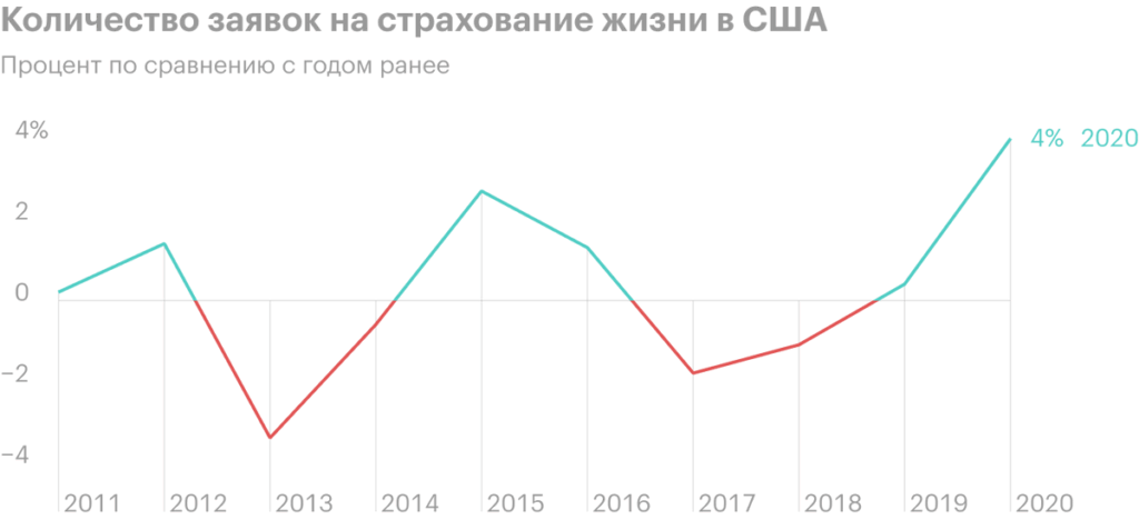 Обзор Muenchener Rueckversicherungs: счета и коронавирус