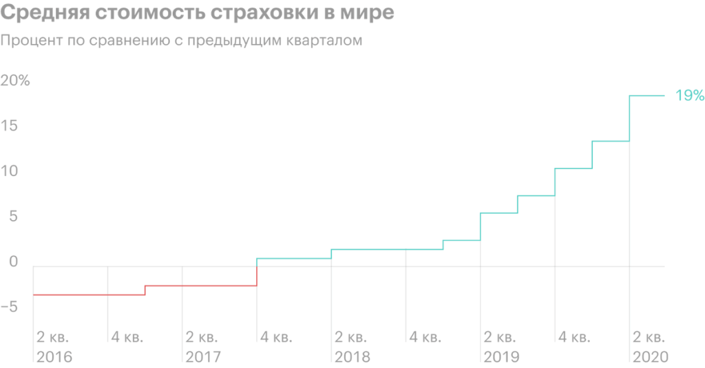 Обзор Muenchener Rueckversicherungs: счета и коронавирус