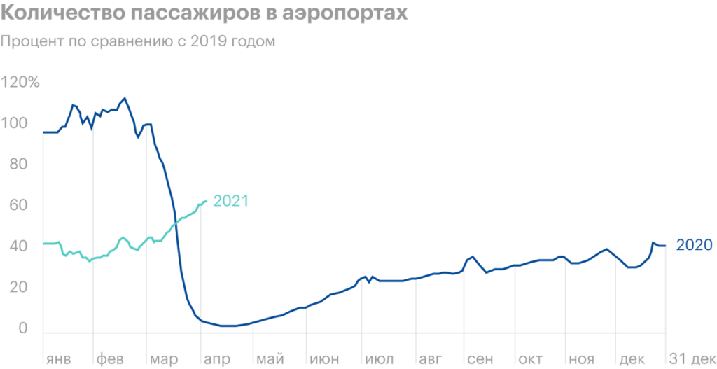 Обзор Yeti Holdings: бутылки, рюкзаки и кепки