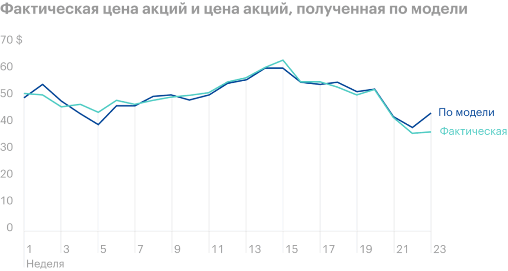 Итоги 2020 года Total: убыток по чистой прибыли и сохранение дивидендов