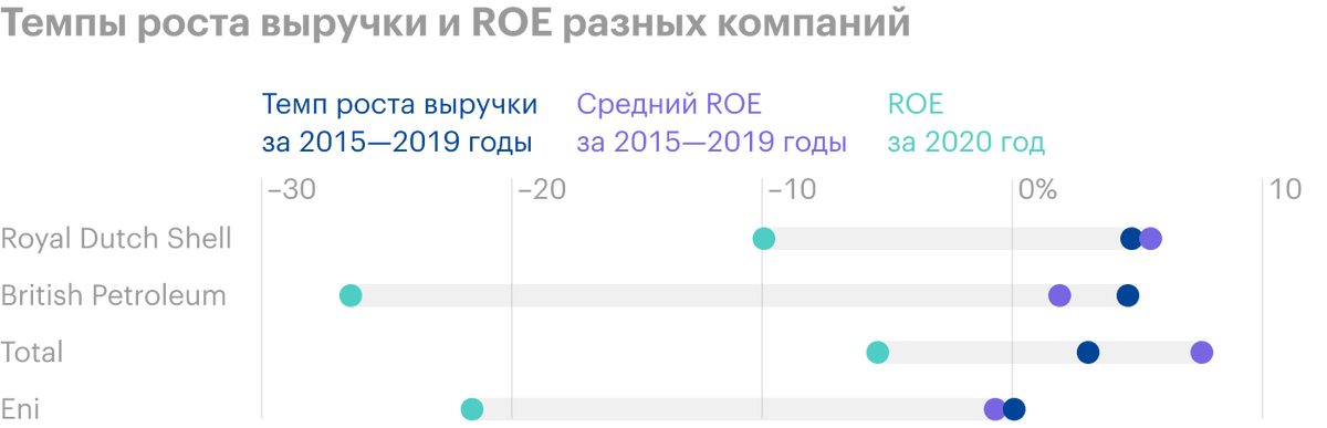 Итоги 2020 года Total: убыток по чистой прибыли и сохранение дивидендов