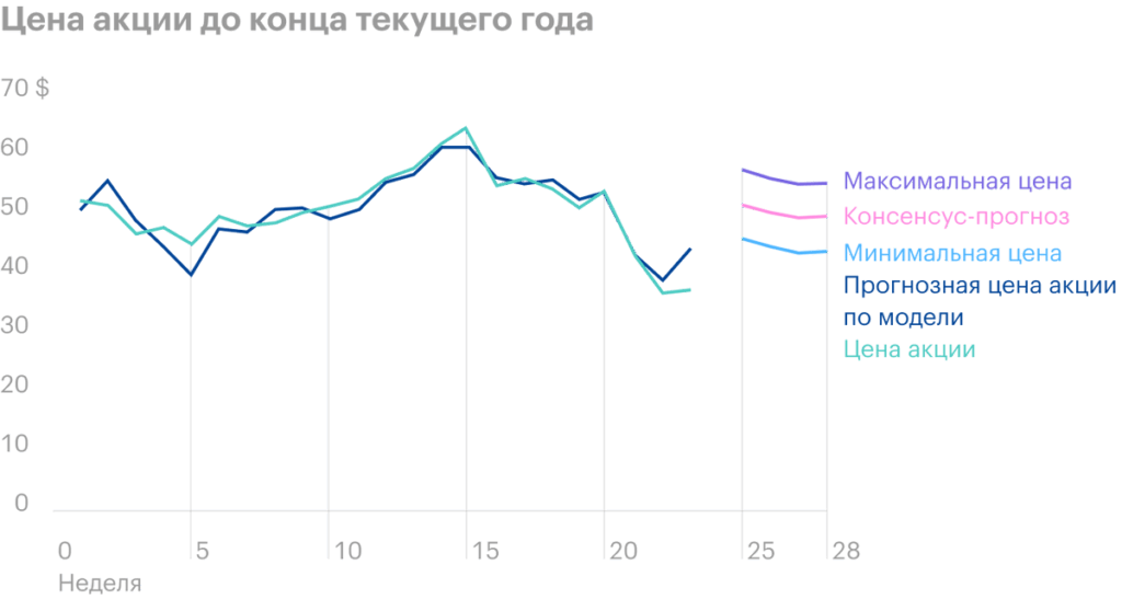 Итоги 2020 года Total: убыток по чистой прибыли и сохранение дивидендов