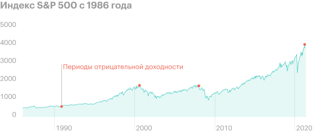 Обзор PetroChina: Китай и нефть