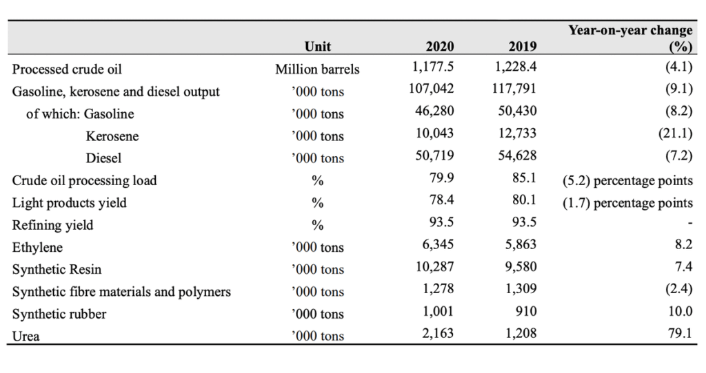 Обзор PetroChina: Китай и нефть