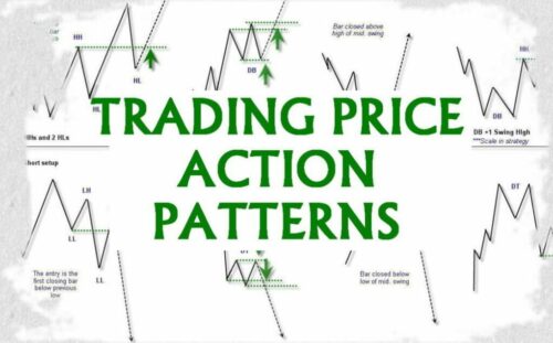 Postulates of Lance Begs | Price Action course