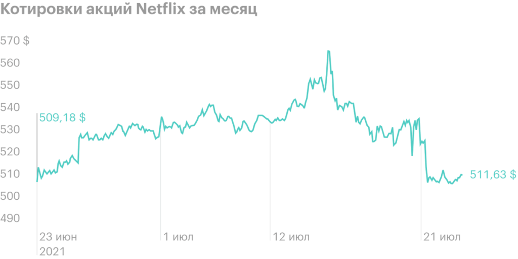Bundle of investment news: Coca Cola, Netflix and other reports