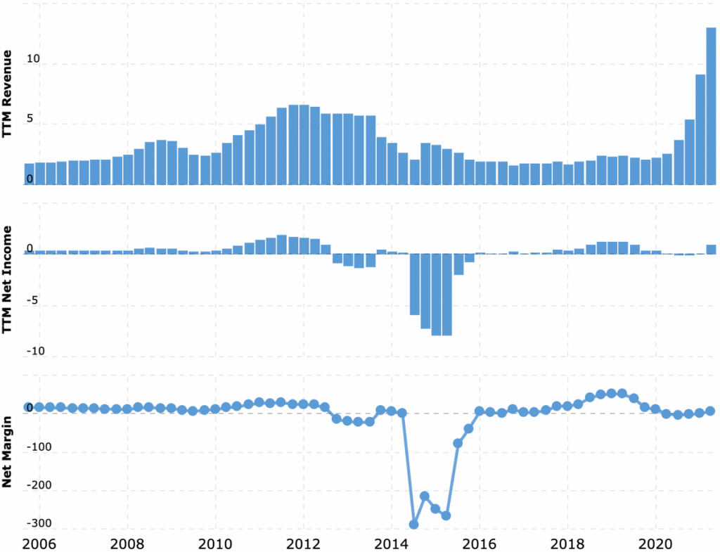 Bundle of investment news: Shutterstock, Twitter and other reports