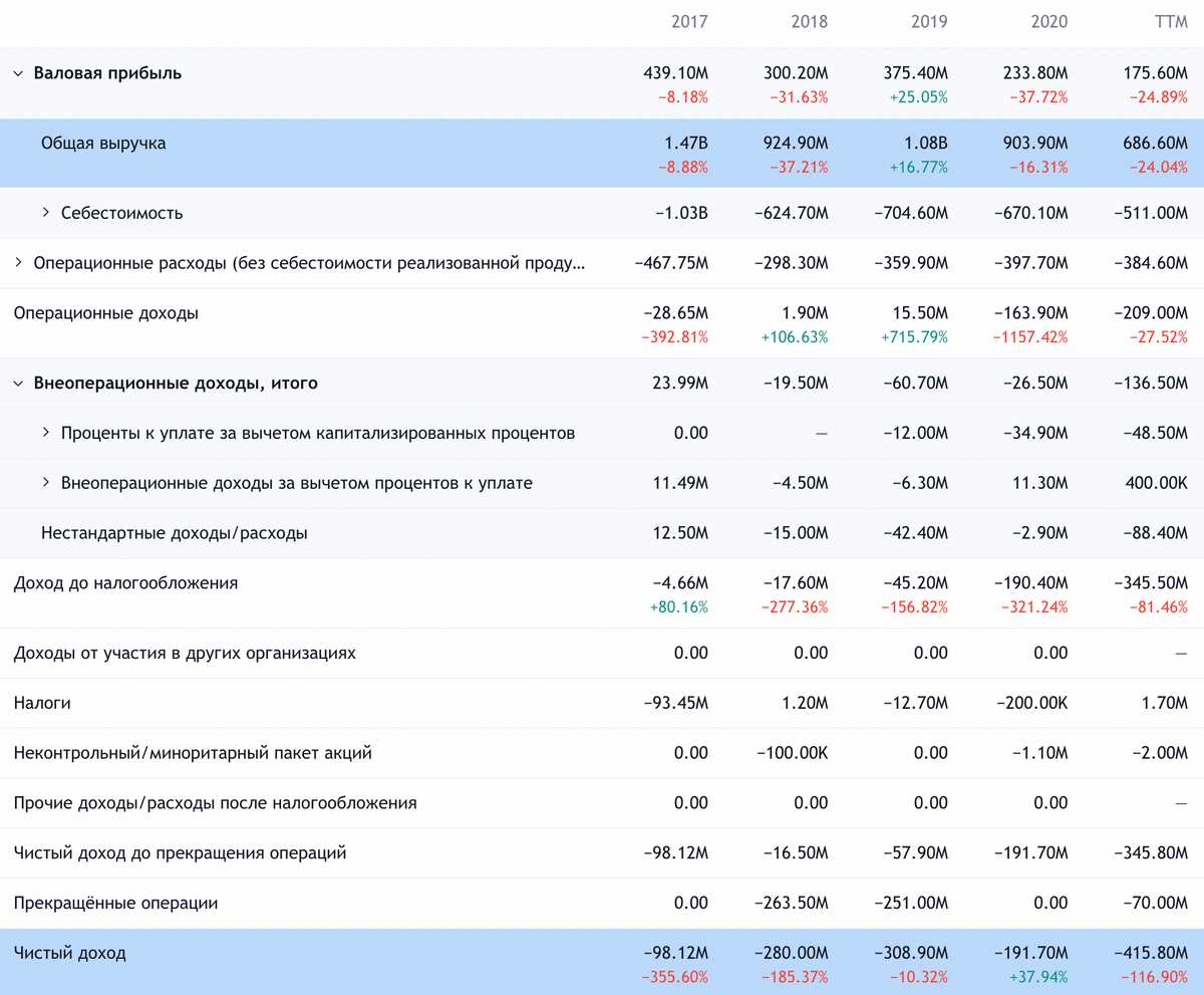 Investidea: Cree, because semiconductors are very, very necessary