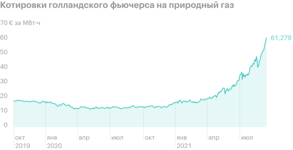 Газ для всех: разбираем отчет за первое полугодие «Газпрома»