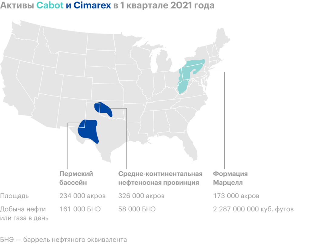 Cabot Oil Review & Gas: investing in American oil and gas production