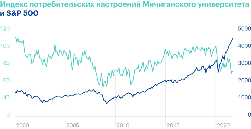 Розничные инвесторы не дают упасть рынку акций, по мнению Morgan Stanley