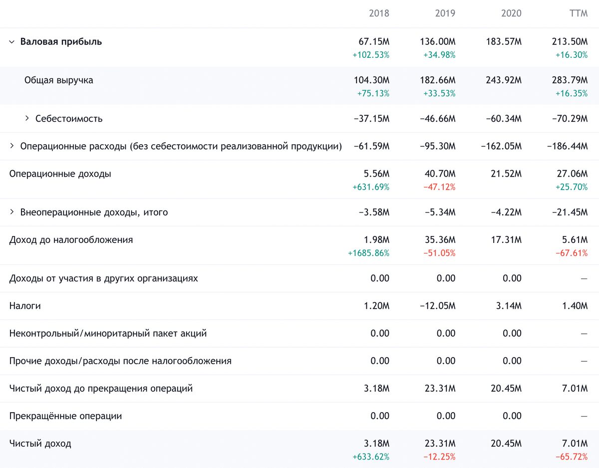 DoubleVerify: как устроен бизнес компании, стоит ли инвестировать в акции