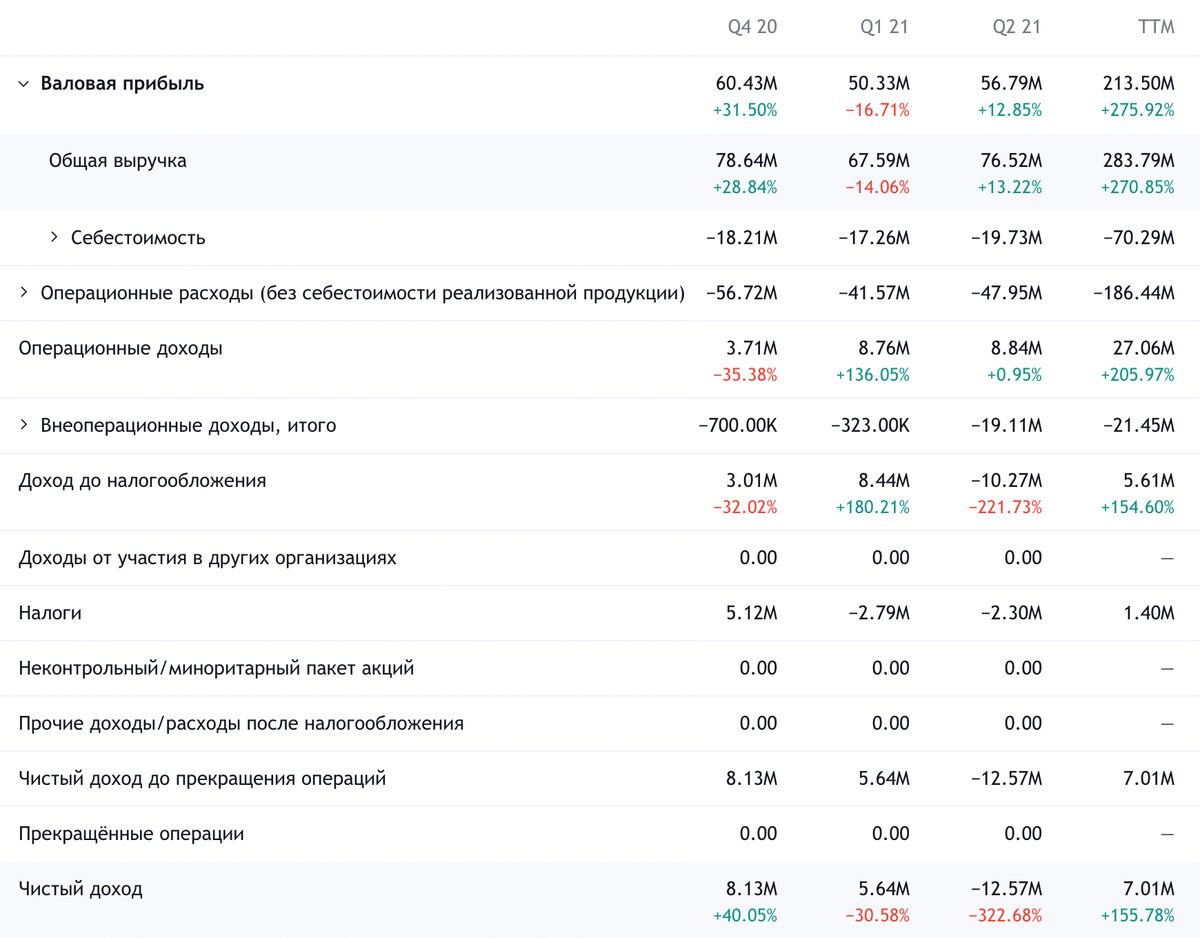 DoubleVerify: как устроен бизнес компании, стоит ли инвестировать в акции