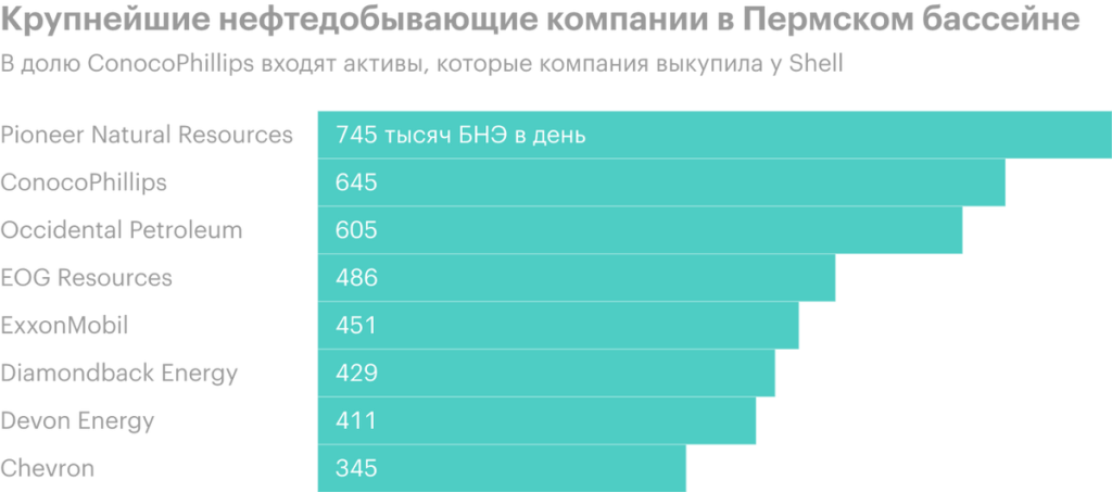 Обзор Cabot Oil & Gas: инвестируем в американскую добычу нефти и газа