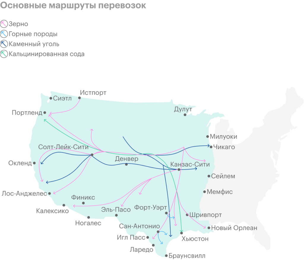Обзор Union Pacific: дорогущая железная дорога Северной Америки
