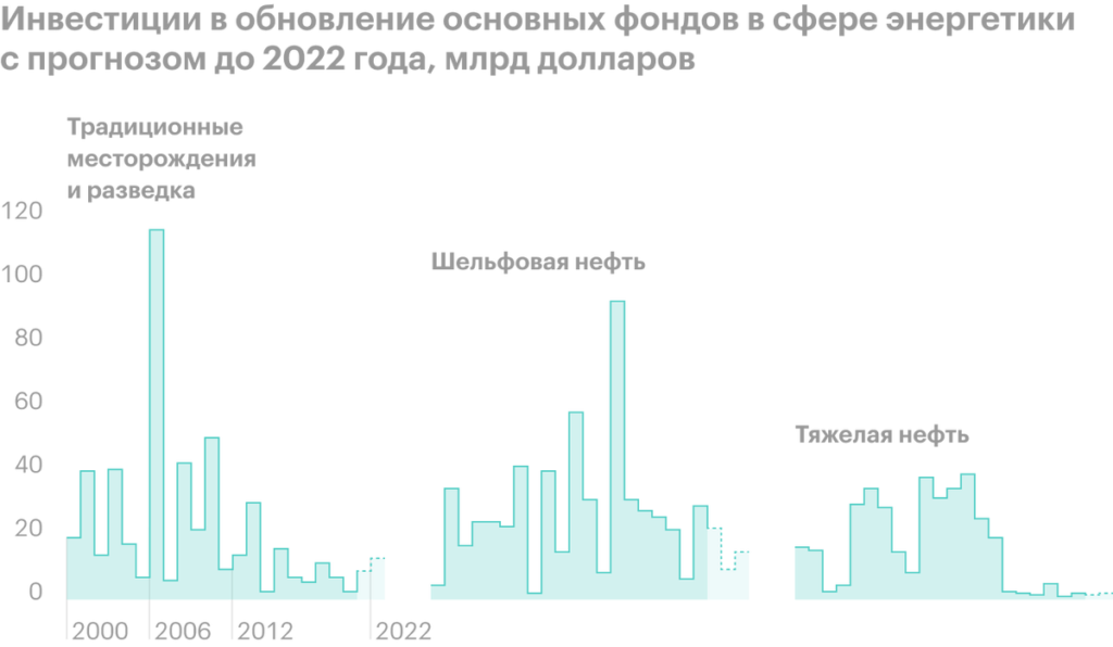 Обзор Cabot Oil & Gas: инвестируем в американскую добычу нефти и газа