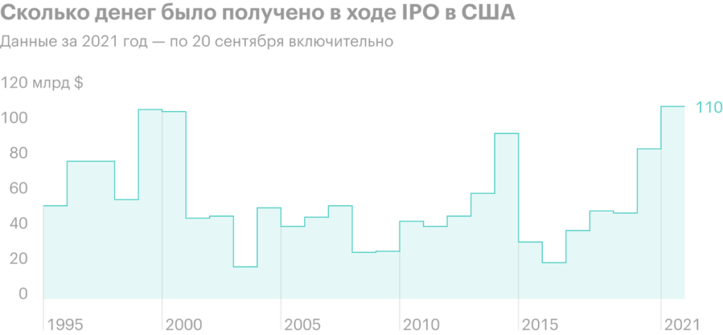 IPO GitLab: как устроен бизнес компании, стоит ли инвестировать в акции