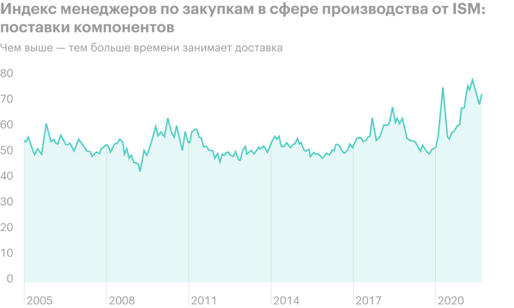 Обзор Pentair: инвестируем в американскую систему водоснабжения