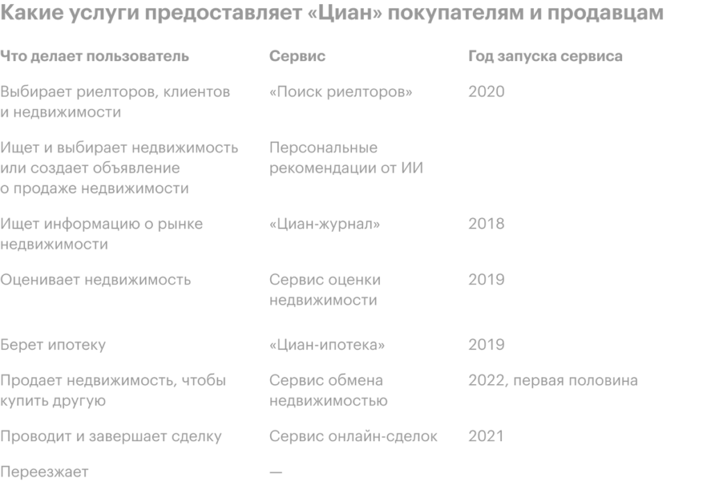 IPO «Циан»: инвестиции в онлайн-сервис недвижимости